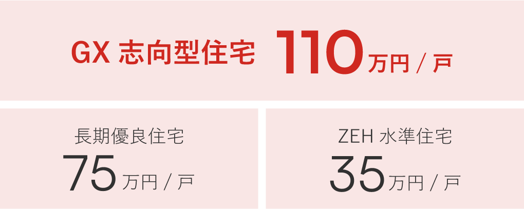 GX志向型住宅 110万円/来